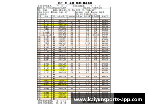 回顾2017年恒大球员名单及赛季表现
