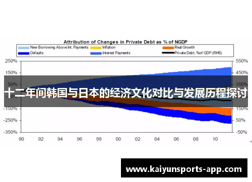 十二年间韩国与日本的经济文化对比与发展历程探讨